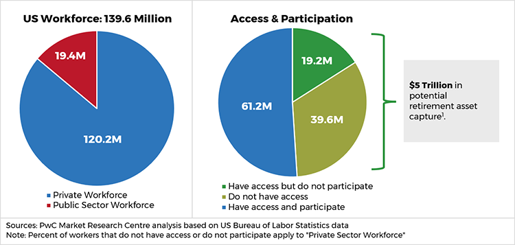 750px US Workforce Access and Participation iJoin Half-Full Glass of Water