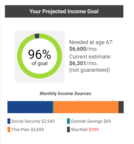 iJoin Retirement Enrollment Progress Graph